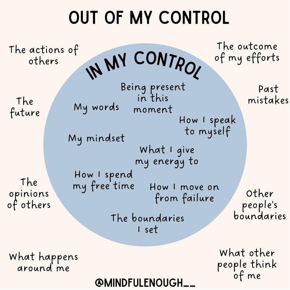 Understanding what is in and out of your control.